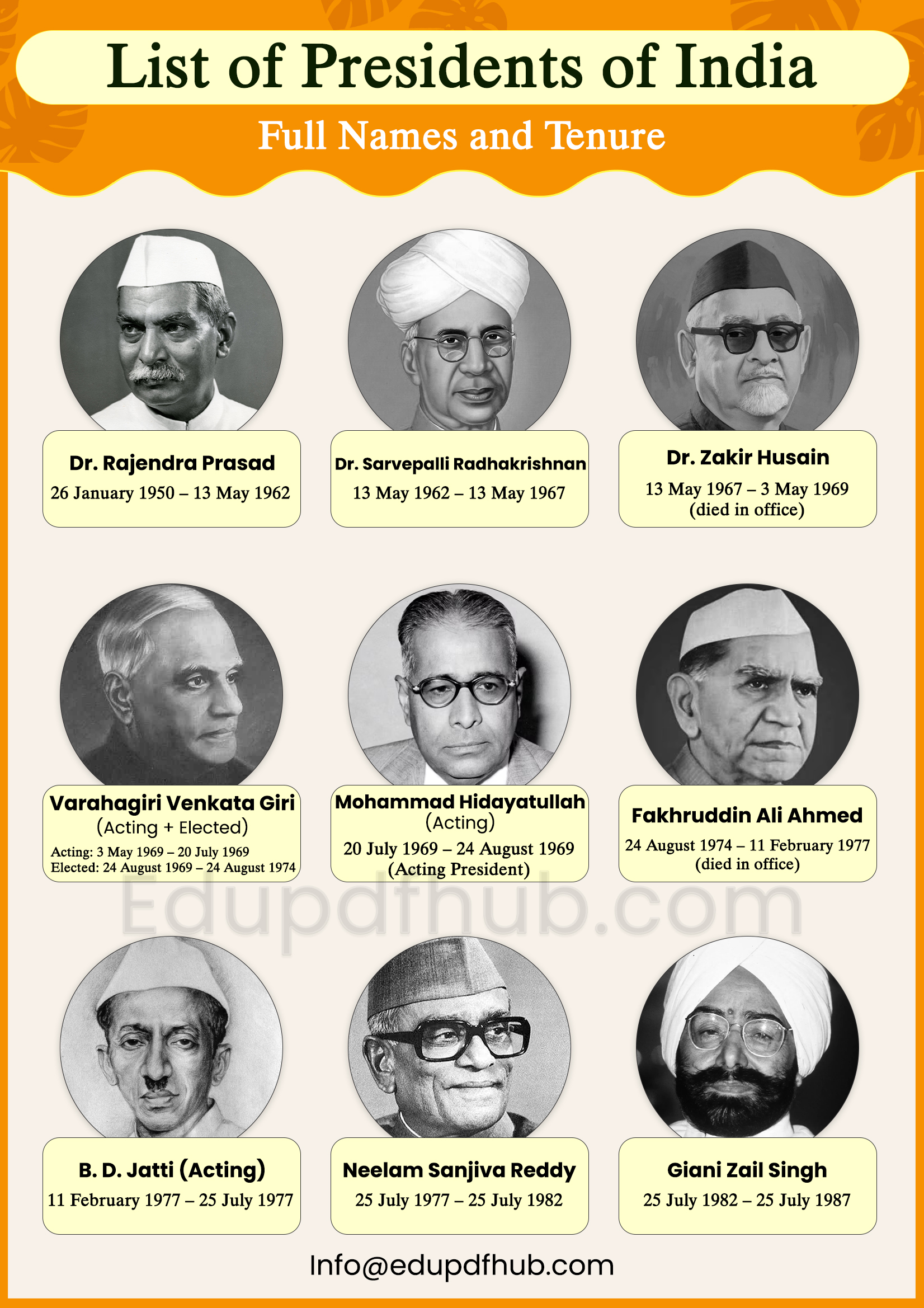 List of Presidents of India Names & Tenure PDF Download